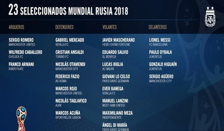 Argentina ya tiene a los 23 que los representará en Rusia 2018