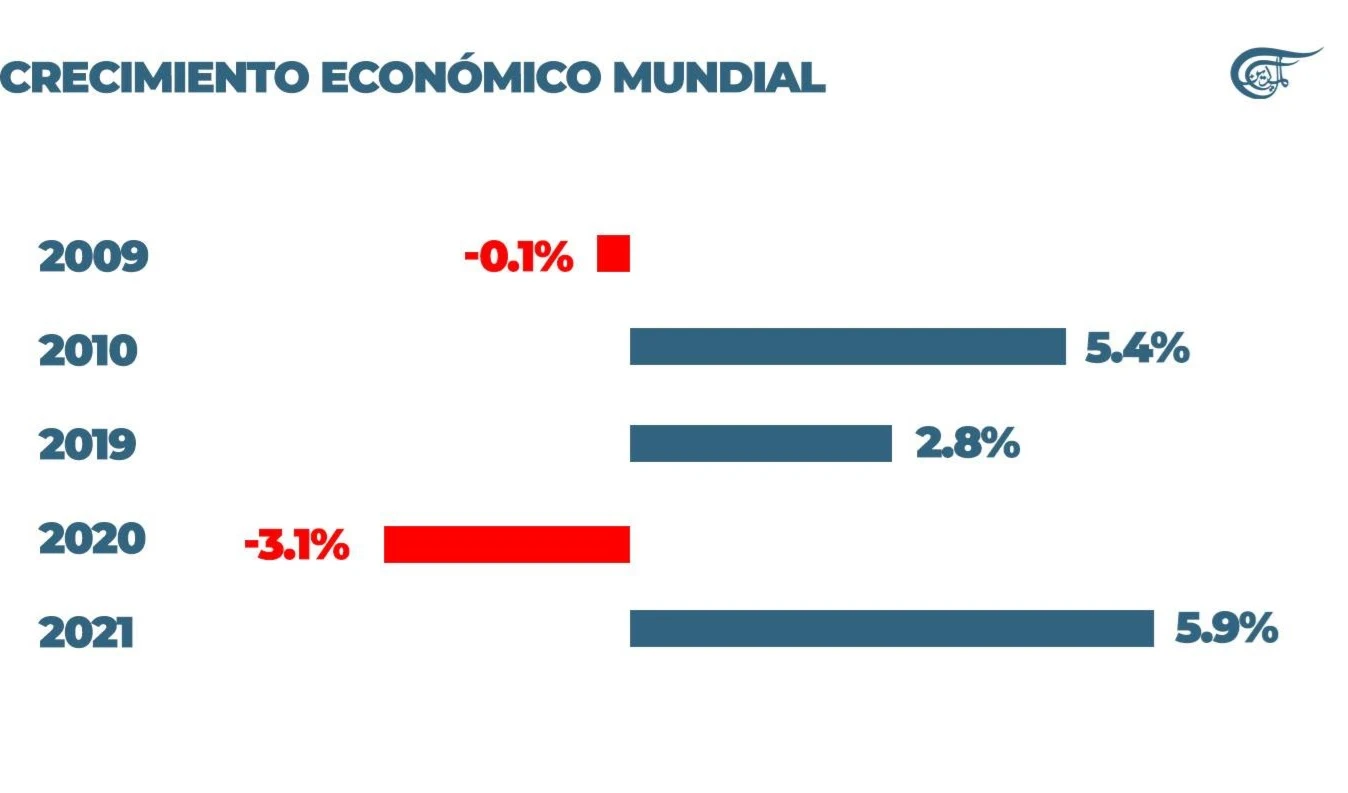 Enorme desigualdad deja la COVID-19 en América Latina