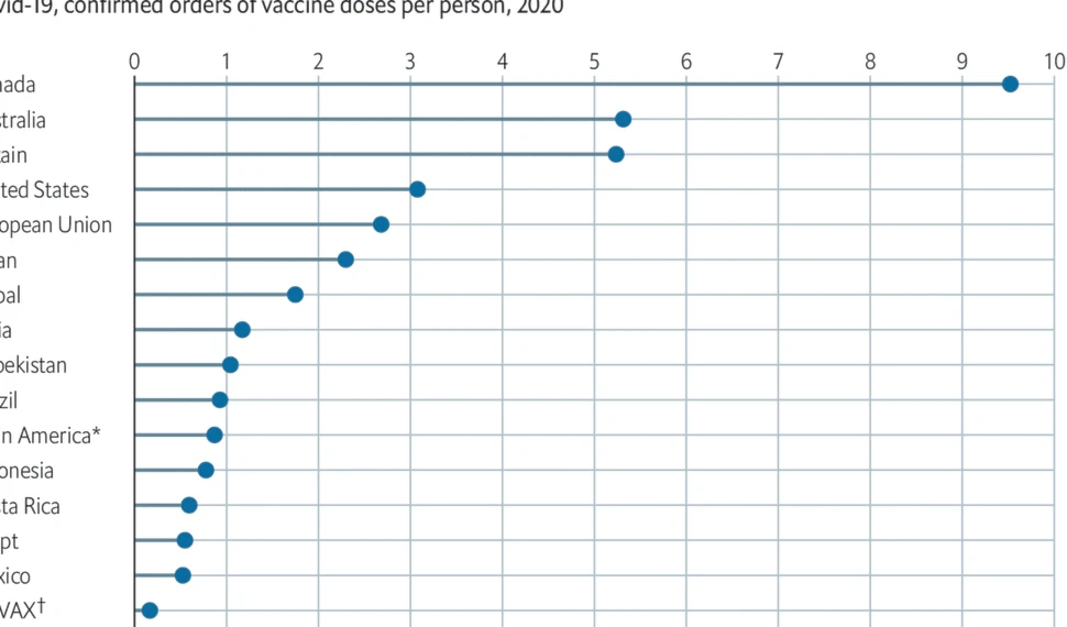 La carrera global por las vacunas, fiesta de privilegios La carrera global por las vacunas, fiesta de privilegios