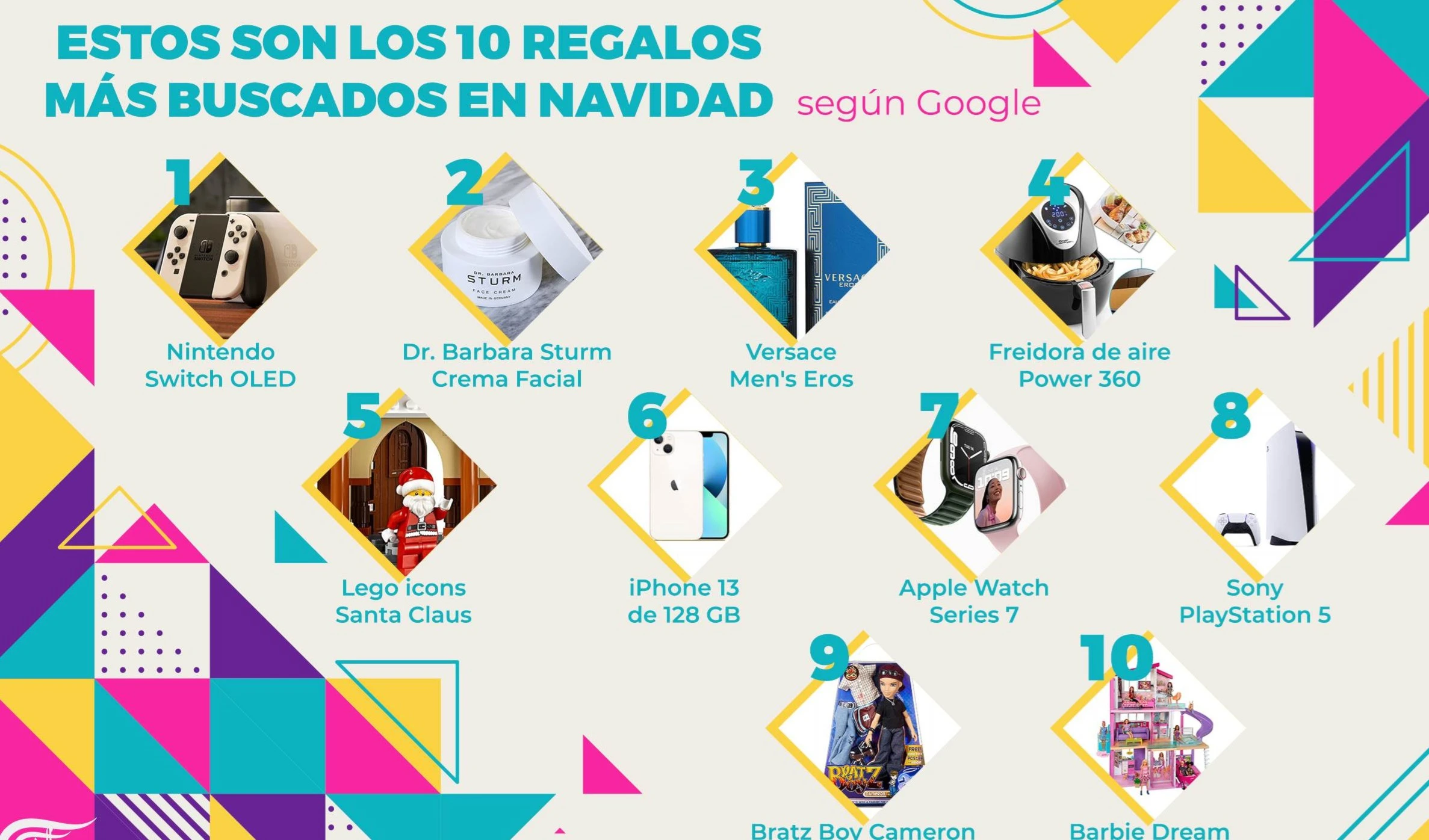Estos fueron los 10 regalos más buscados en Navidad. Infografía: Al Mayadeen Español