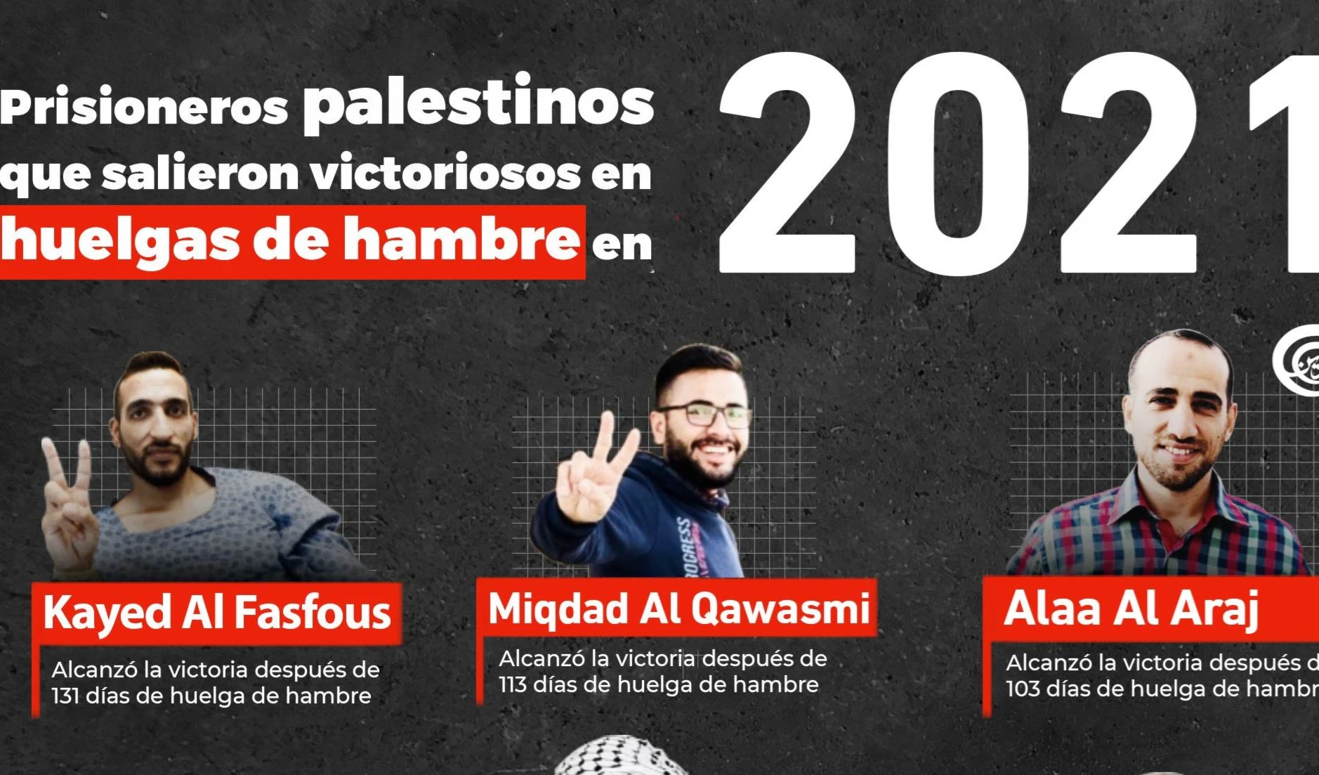 Prisioneros palestinos que salieron victoriosos en Huelgas de Hambre en 2021.  Infografía: Al Mayadeen Español
