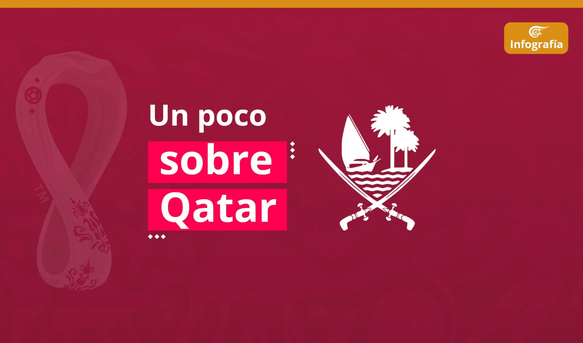 Un poco sobre Qatar