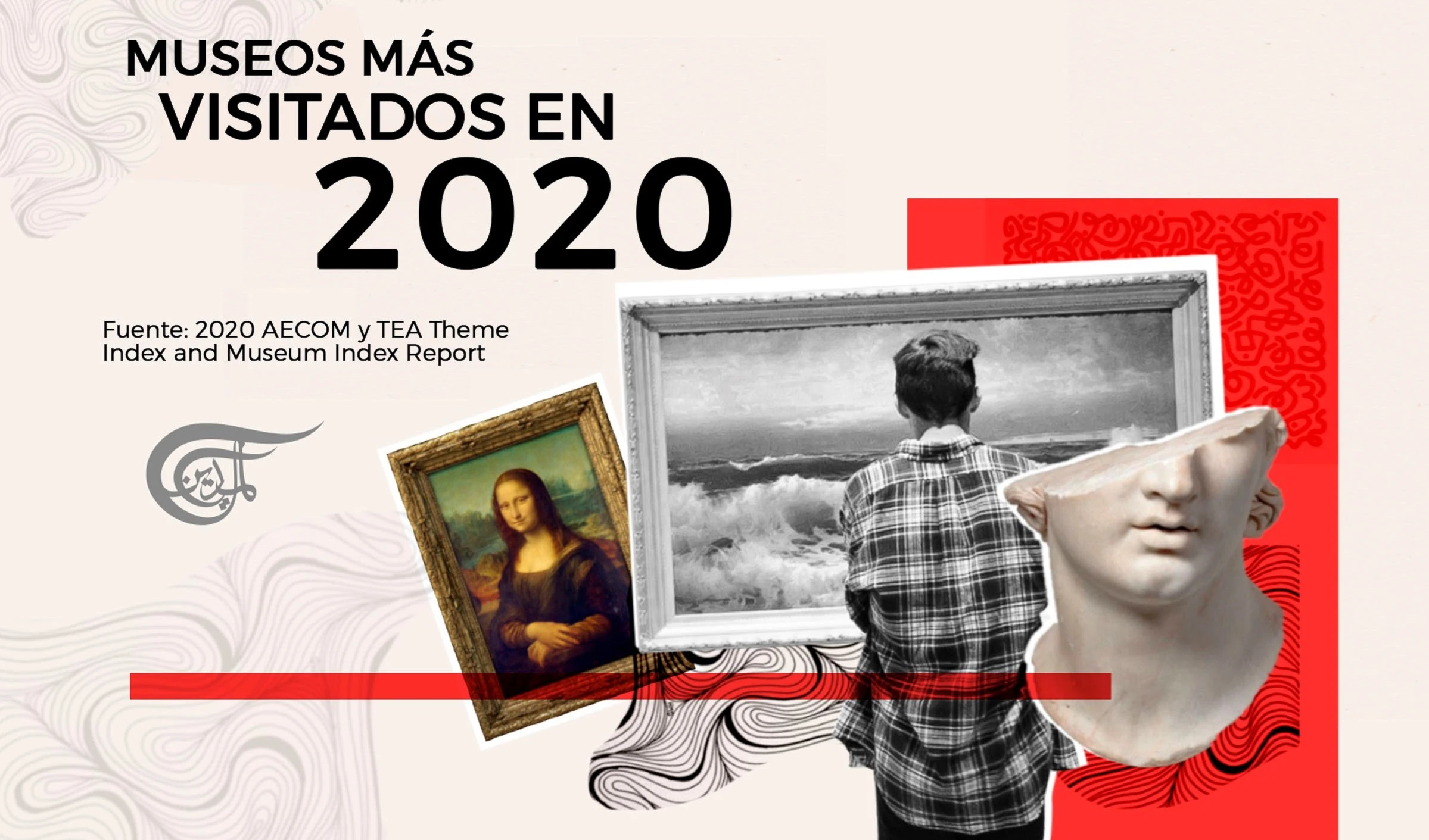 Museos más visitados en 2020