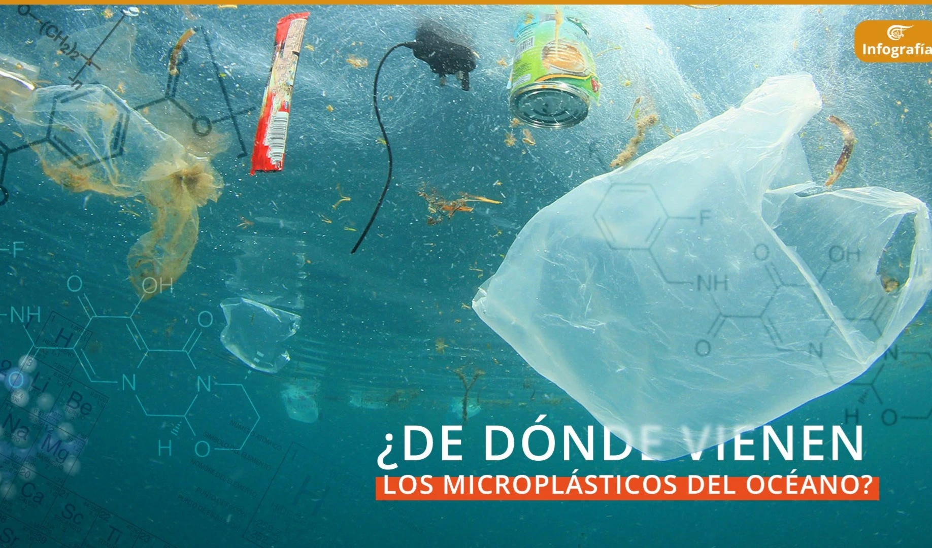 ¿De dónde vienen los microplásticos del océano? ¿De dónde vienen los microplásticos del océano?