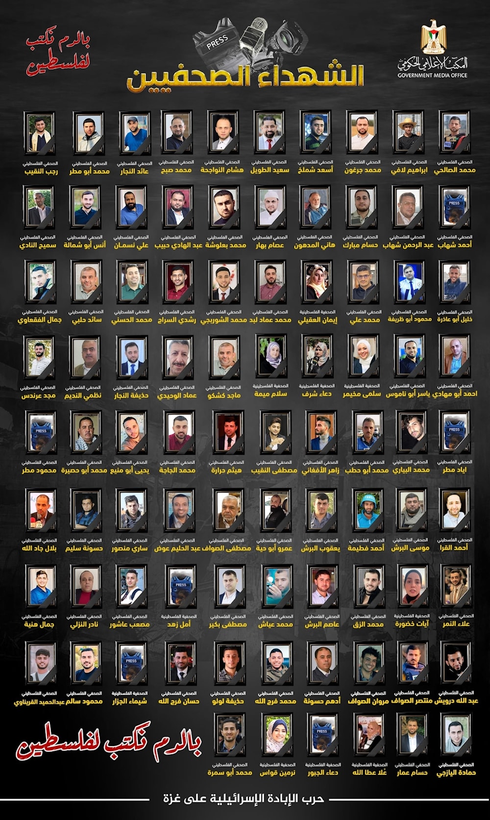 Periodistas palestinos asesinados.