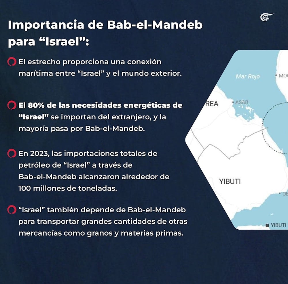 Drones de Yemen son un arma de destrucción masiva para “Israel”