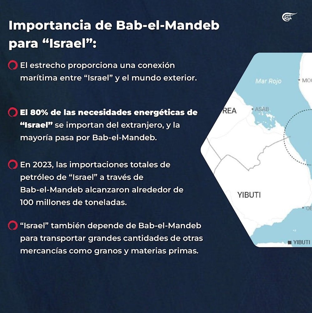 Alianza marítima liderada por EE.UU. sufre grandes reveses