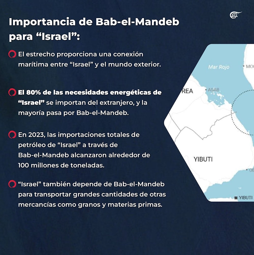 Yemen afirma preparación para enfrentar todas las opciones en mar Rojo