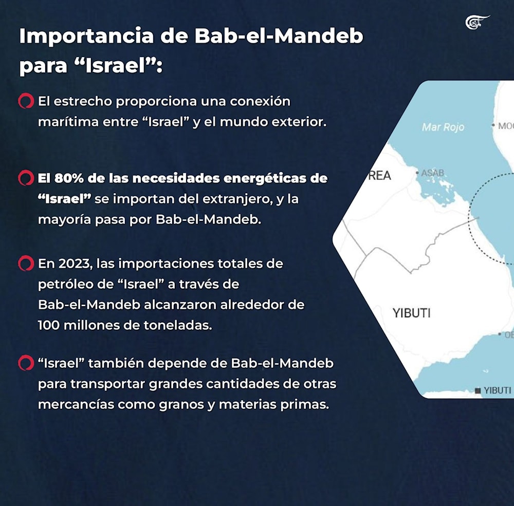 Saná advierte a Washington contra la militarización del Mar Rojo