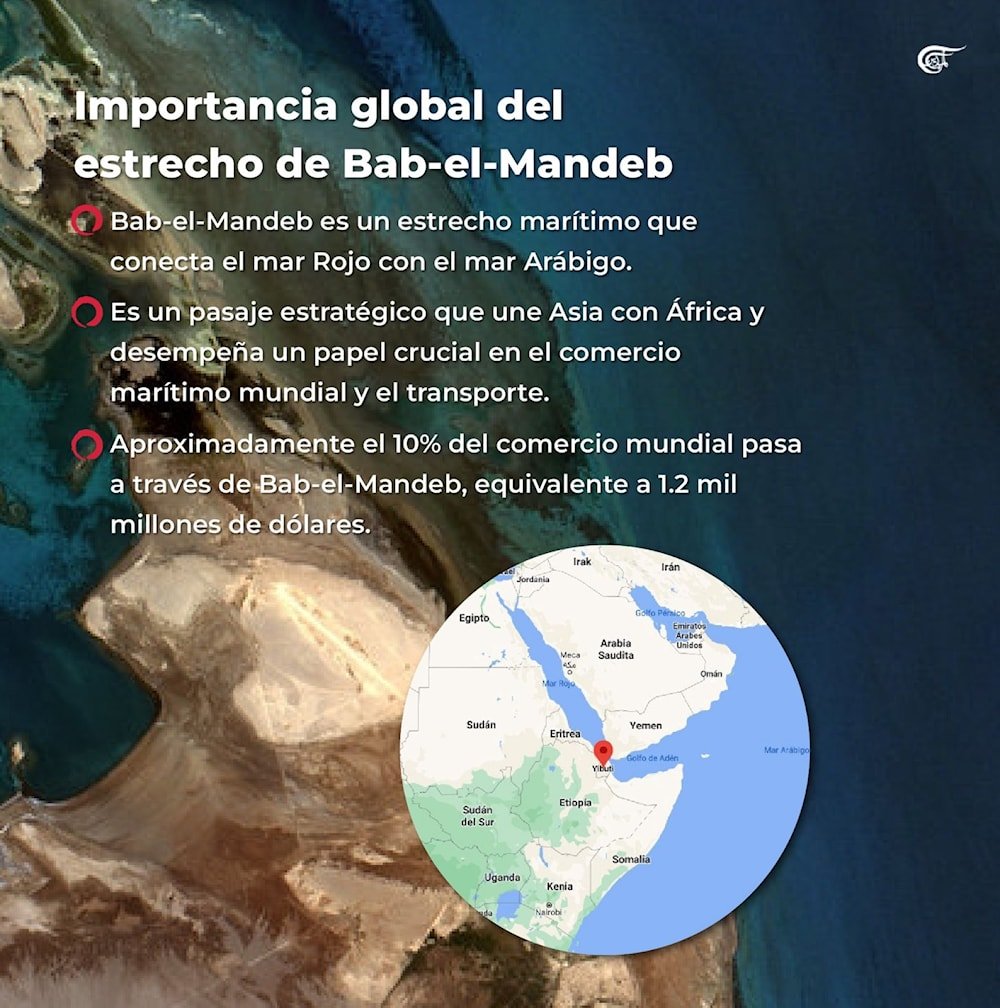 Yemen amenaza seguridad y economía de 