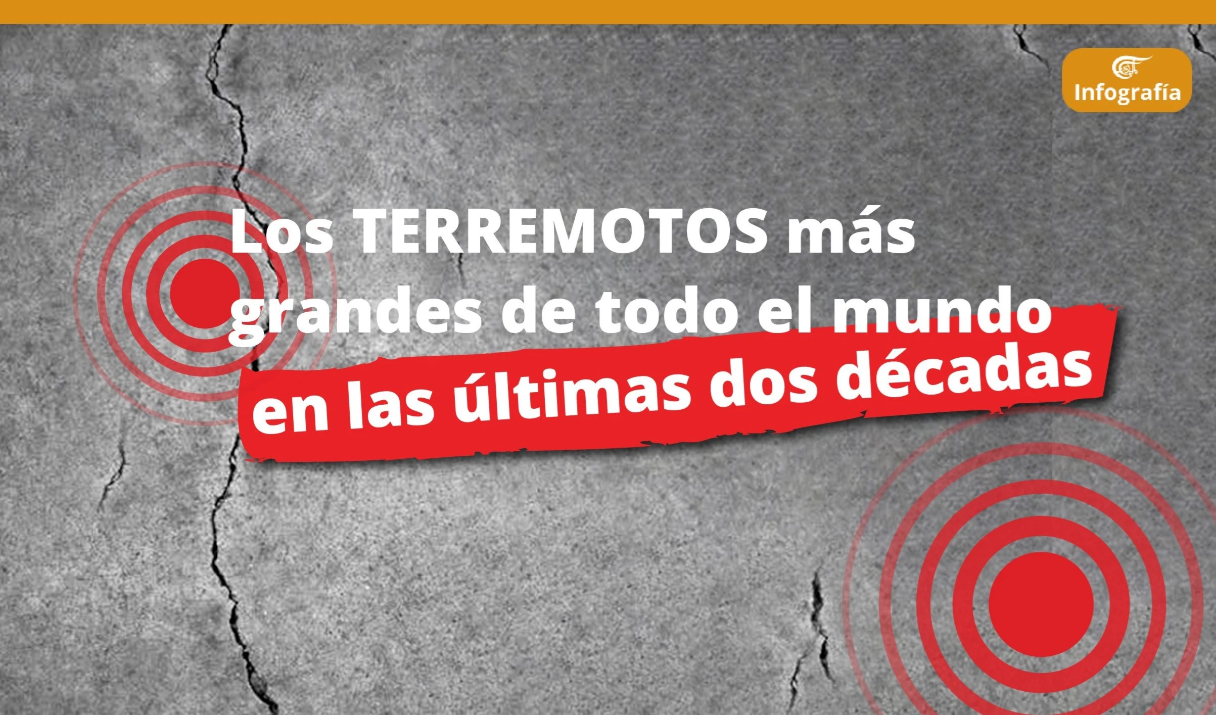 Los terremotos más grandes de todo el mundo en las últimas dos décadas