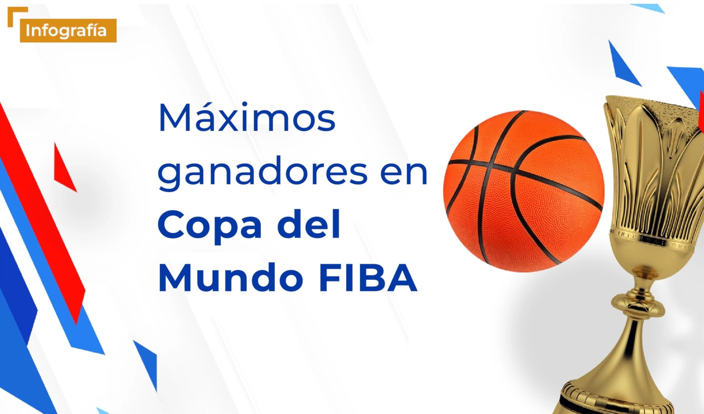 Máximos ganadores en Copa del Mundo FIBA