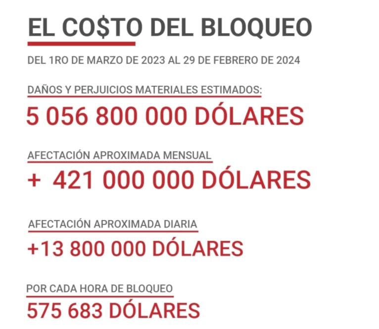 Los «banalizadores» del bloqueo contra Cuba