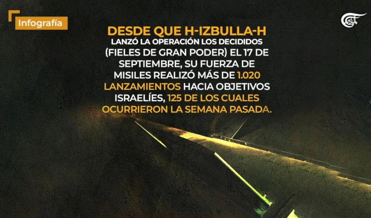 La Sala de Operaciones de Hizbullah publicó un comunicado con la última actualización de la Operación “Los decididos”.