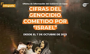 Oficina de información del Gobierno en Gaza: Cifras del genocidio cometido por "Israel" desde el 7 de octubre de 2023