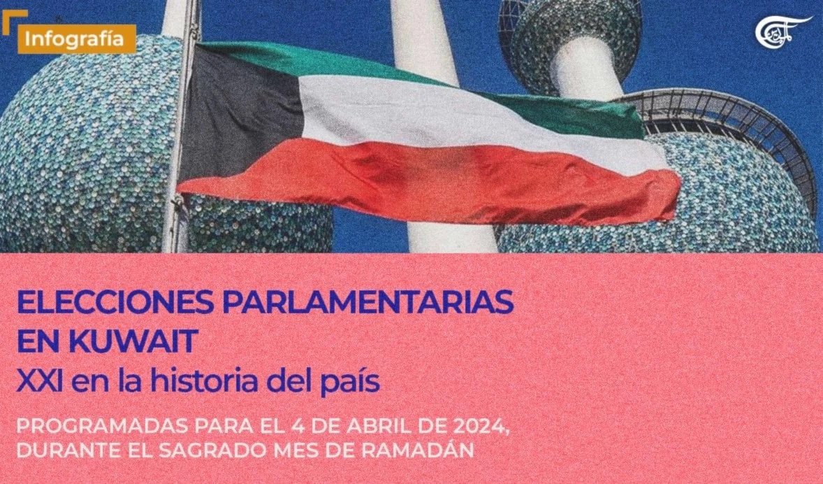 Elecciones en Kuwait