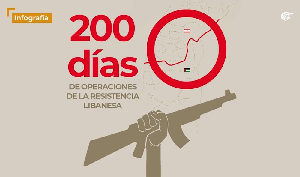 200 Días De Operaciones De La Resistencia Libanesa Al Mayadeen Español 1228