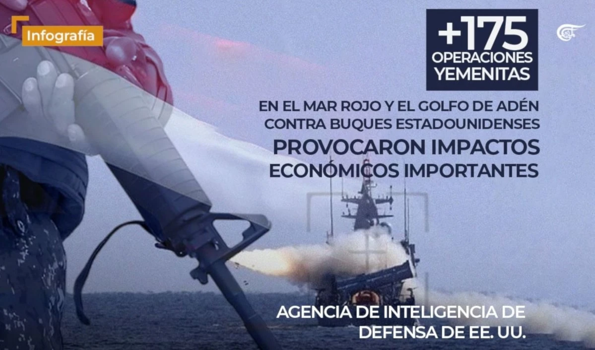 + 175 operaciones yemenitas en el mar Rojo y el golfo de Adén contra busques estadounidense provocaron impactos económicos importantes
