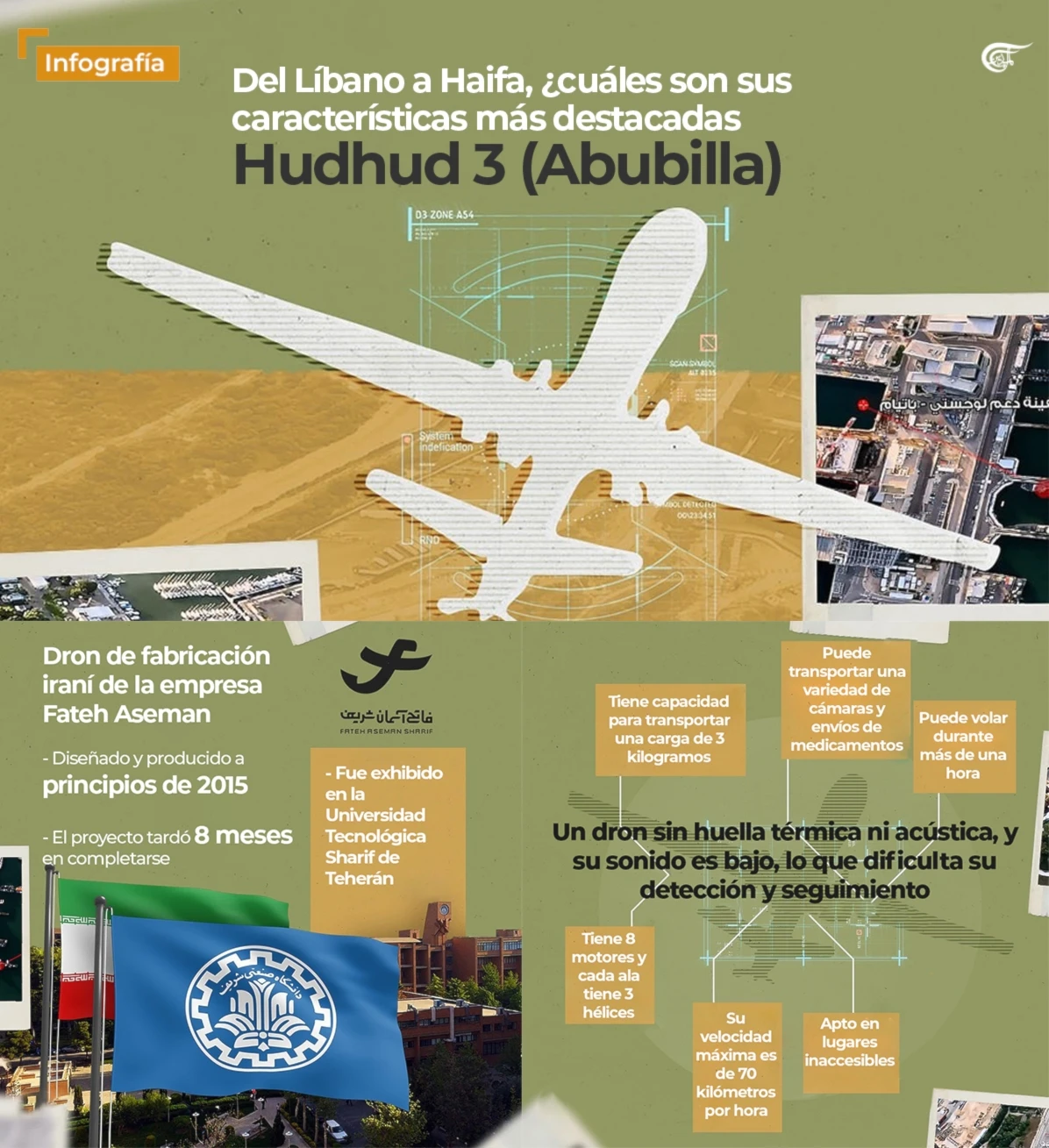 Del Líbano a Haifa, ¿cúales son sus características más destacadas