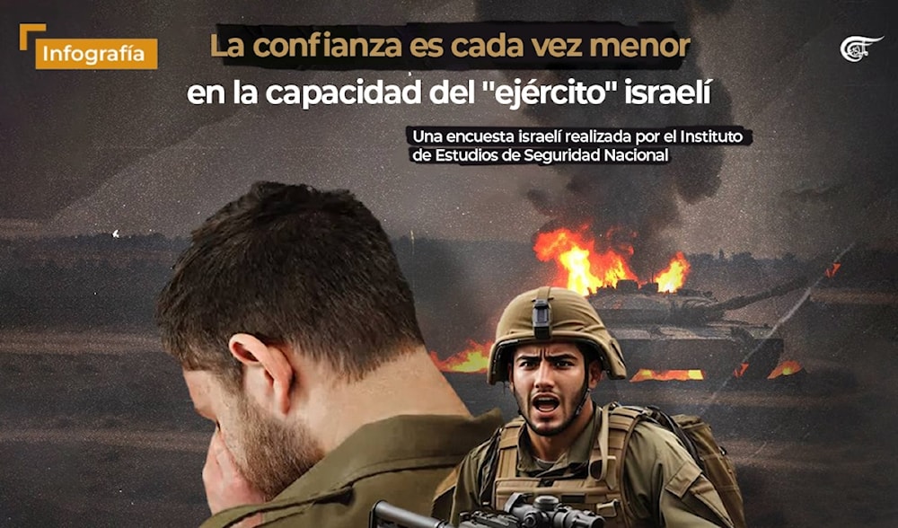 La Confianza De Los Israelíes Es Cada Vez Menor En La Capacidad Del Ejército De Ocupación 5279