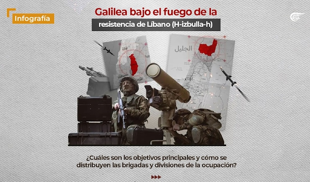 Galilea Bajo El Fuego De Hizbullah Al Mayadeen Español 6746