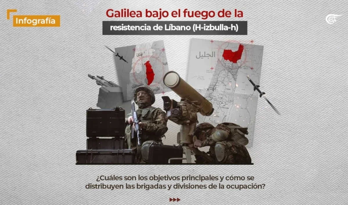 Galilea bajo el fuego de Hizbullah