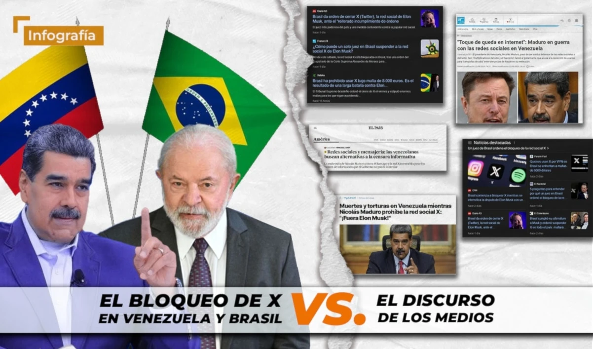 Bloqueo de X en Venezuela y Brasil vs. discurso de los medios