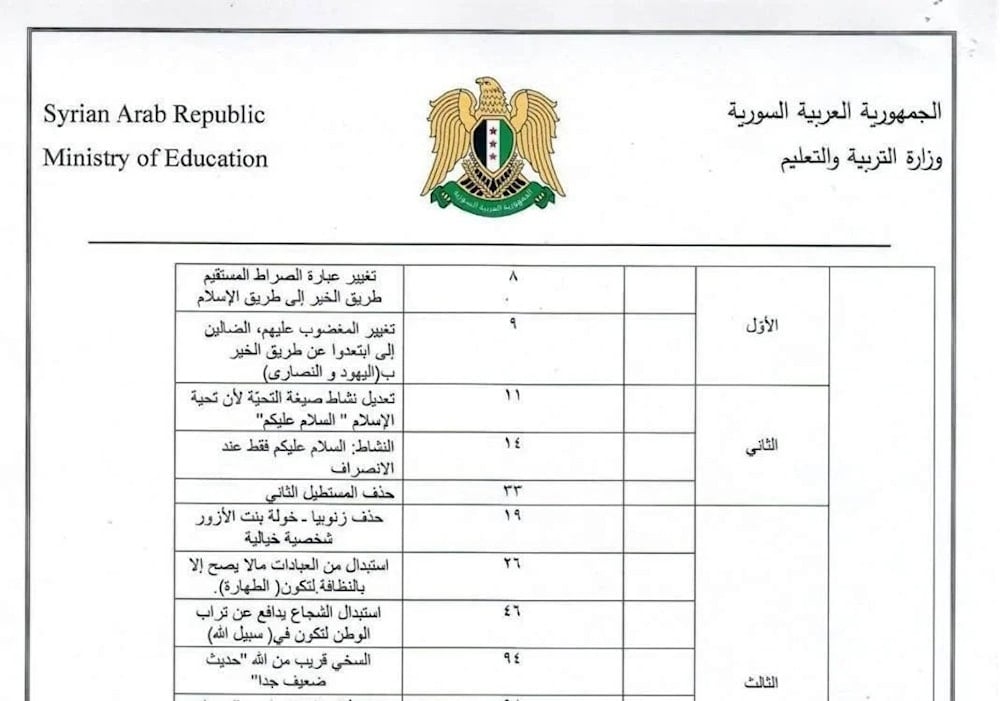 Modificaciones en el plan de estudio en Siria.