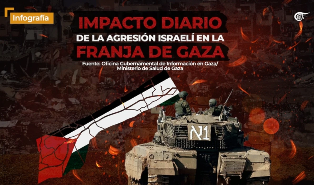 Impacto diario de la agresión israelí en la Franja de Gaza