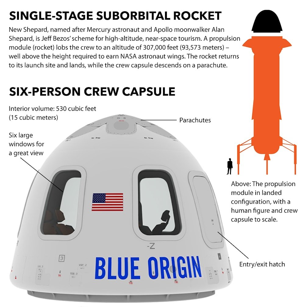 Nave espacial realizará entregas de paquetes en una hora
