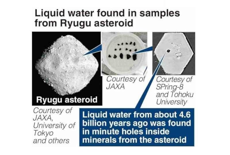Asteroide Ryugu: Clave en el origen del agua terrestre