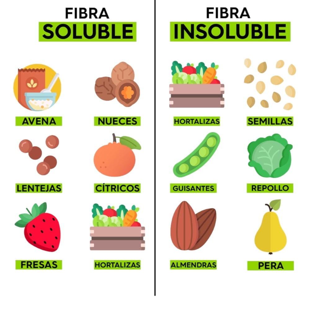 Cinco alimentos con fibras indispensables para la dieta