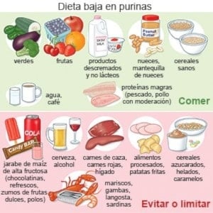 ¿Ácido úrico alto? ¡Consejos rápidos para su control!