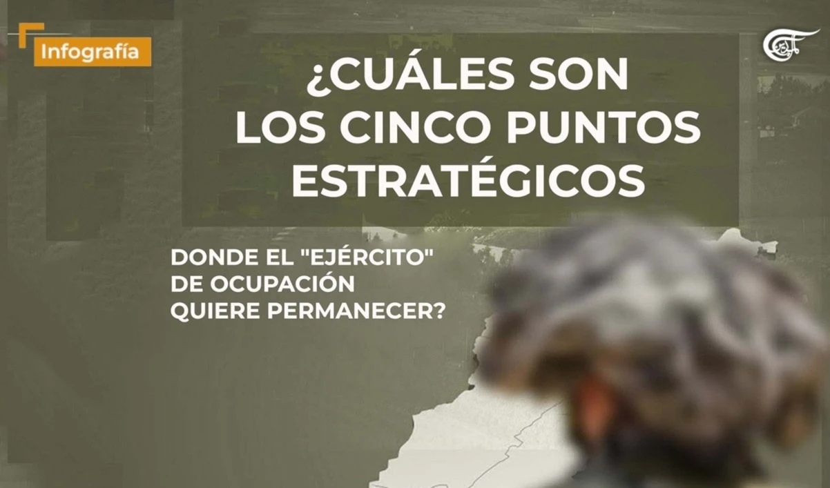 ¿Cuáles son los puntos estratégicos? Donde el "ejército" de ocupación quiere permanecer