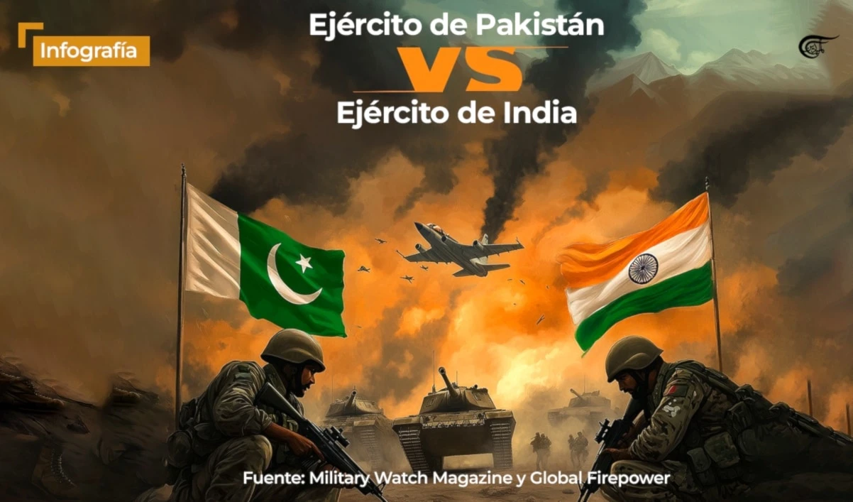 Ejército de Pakistán VS Ejército de India