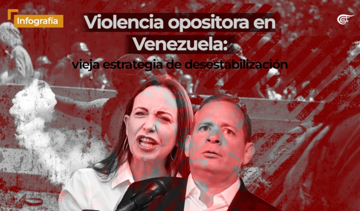 Violencia opositora en Venezuela vieja estrategia de desestabilización