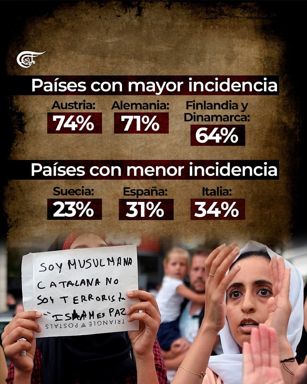Islamofobia: El rostro del odio contra la identidad musulmana