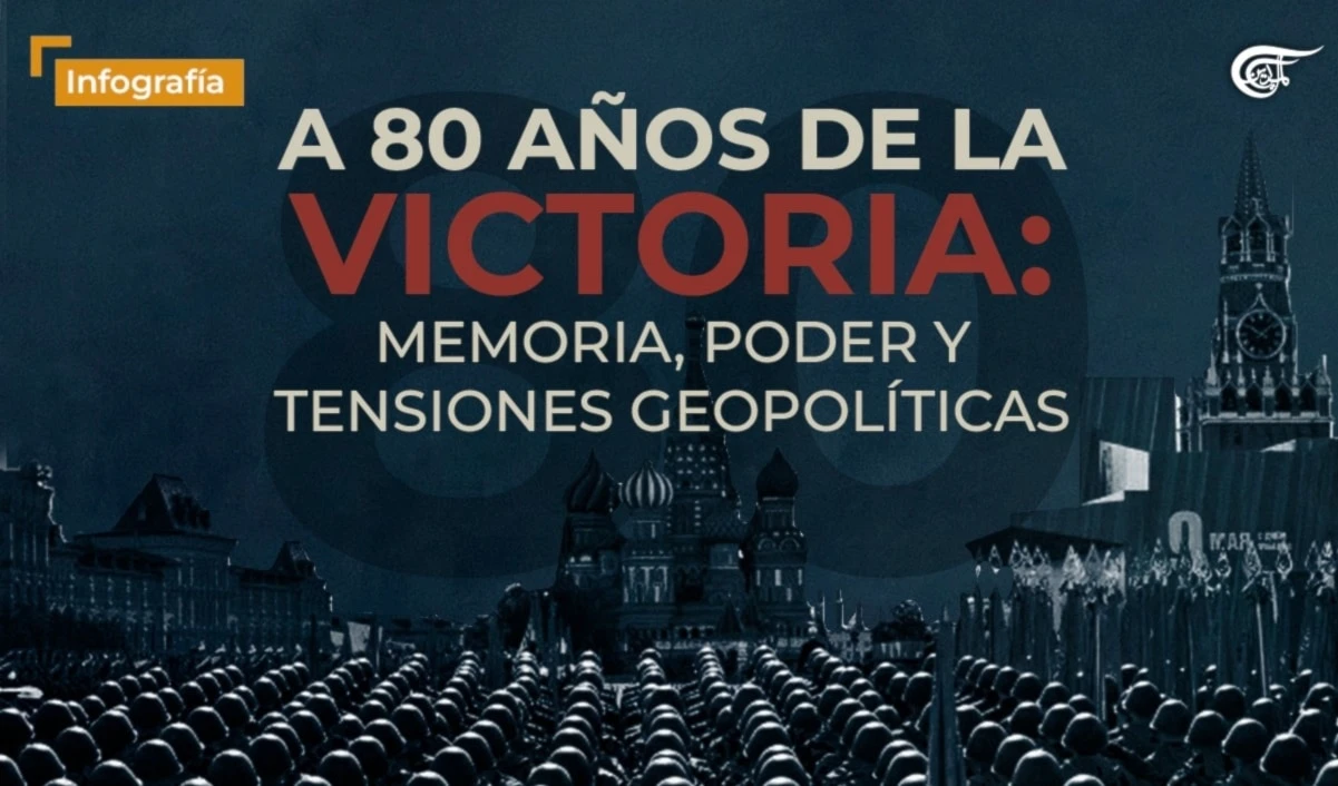 A 80 años de la victoria: memoria, poder y tensiones geopolíticas