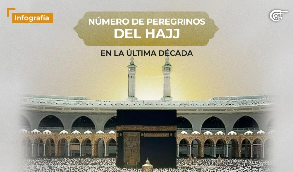 Número de peregrinos del Hajj en la última década