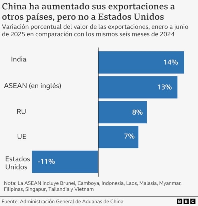 El costo de la guerra comercial de Trump contra América Latina