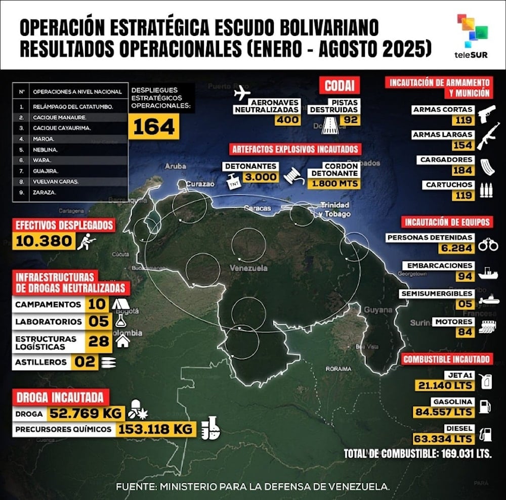 Resultado de las operación estratégica EScudo Bolivariano.