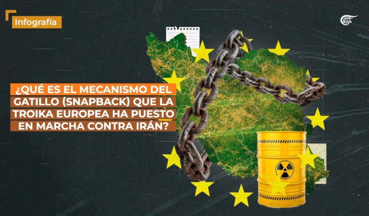 ¿Qué es el mecanismo del gatillo (SNAPBACK) que la troika europea ha puesto en marcha contra Irán? ¿Qué es el mecanismo del gatillo (SNAPBACK) que la troika europea ha puesto en marcha contra Irán?