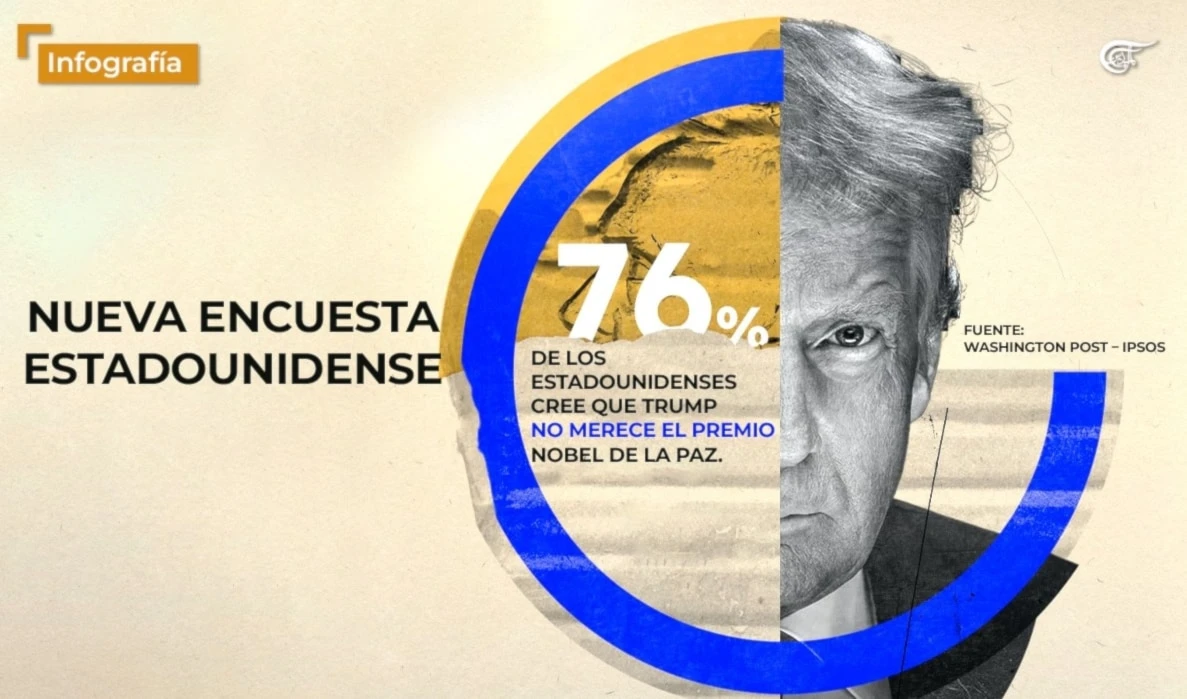 Nueva encuesta estadounidense